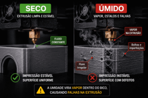 3D Magazine Umidade-Filamento